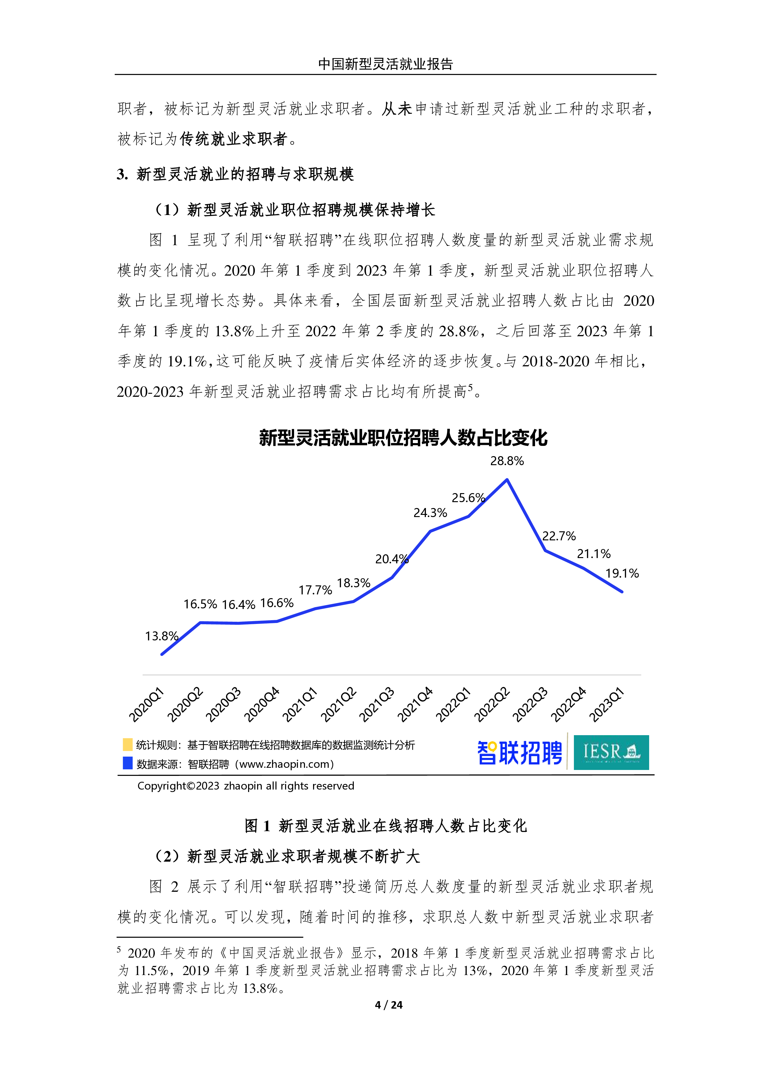 智联研究院2023中国新型灵活就业报告24页
